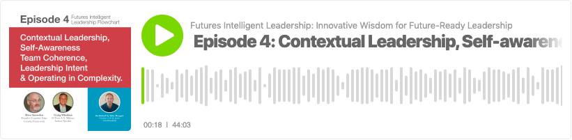 Contextual Leadership Podcast Thumbnail
